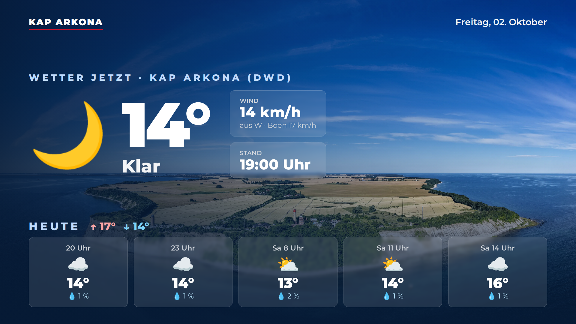 Wetter Kap Arkona (DWD)